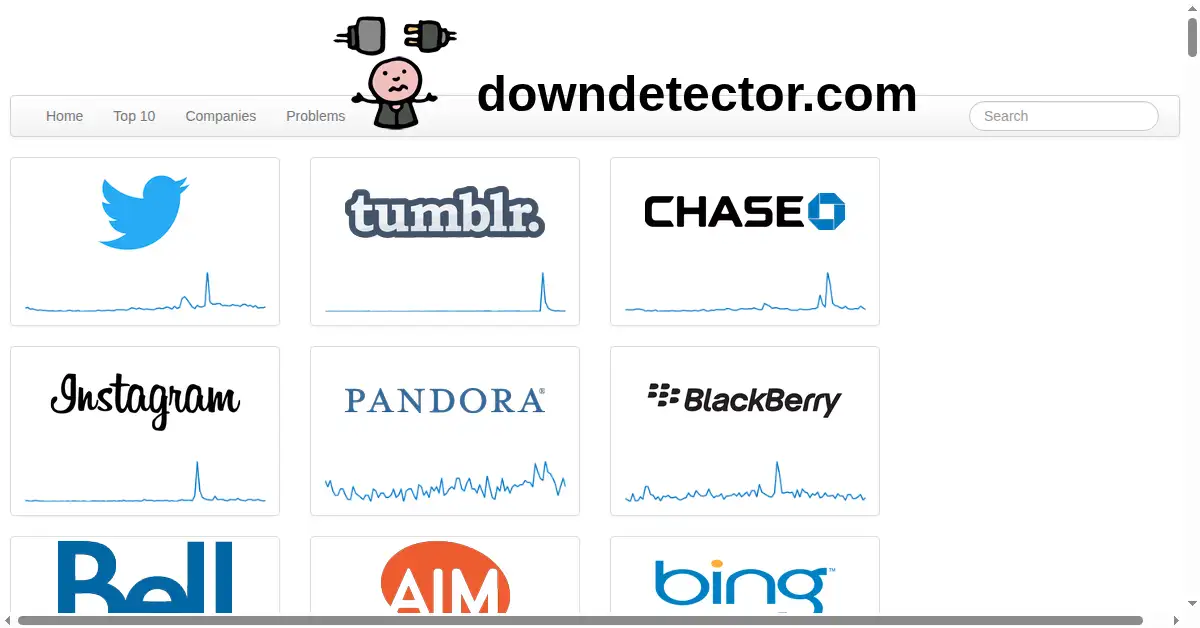 downdetector.com as the Internet Archive first saved it, 12 Mar 2013